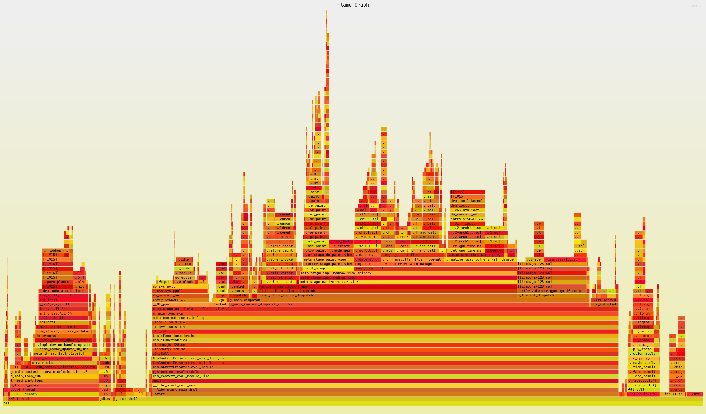 Flamegraph example